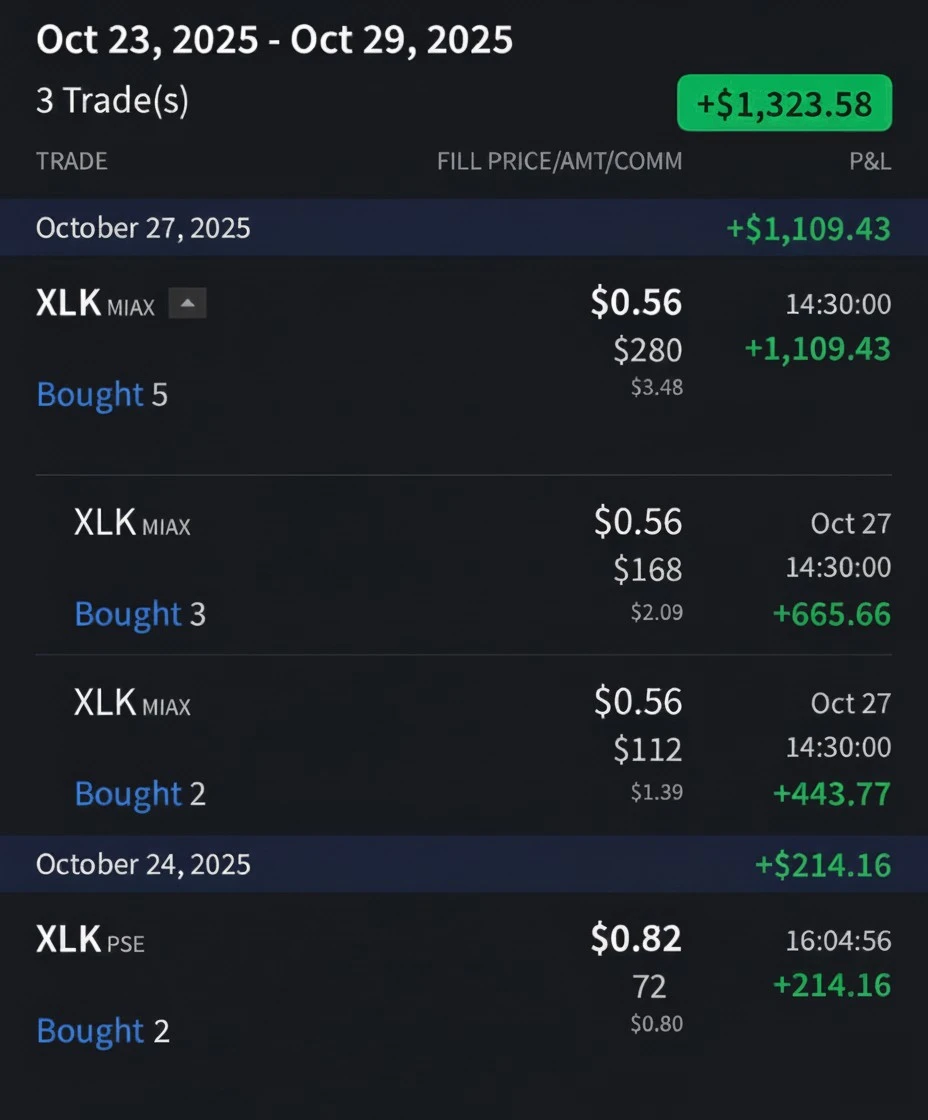 Změny v portfoliu v období 24. – 27. 10. 2025