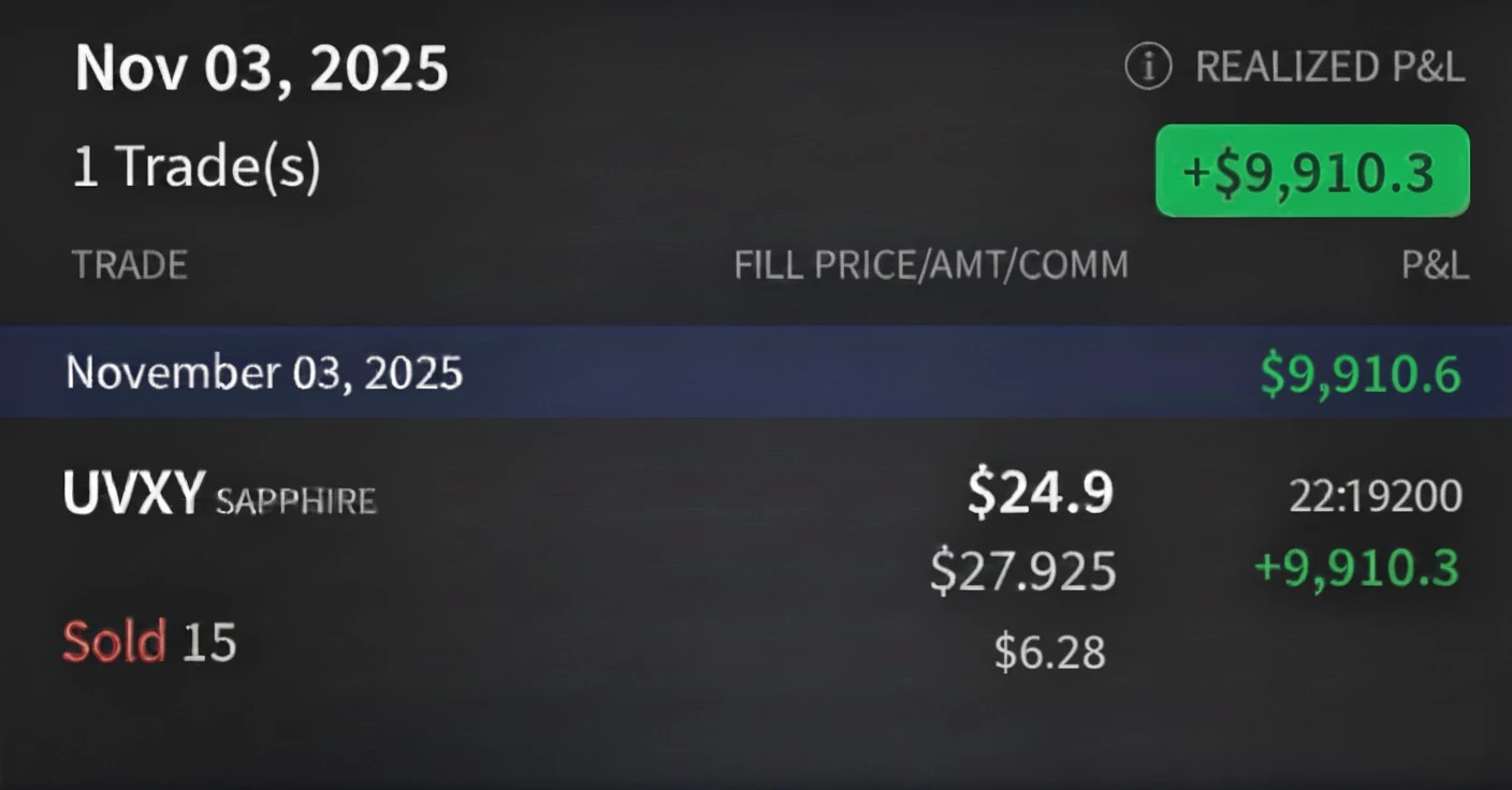 Změny v portfoliu dne 3. 11. 2025