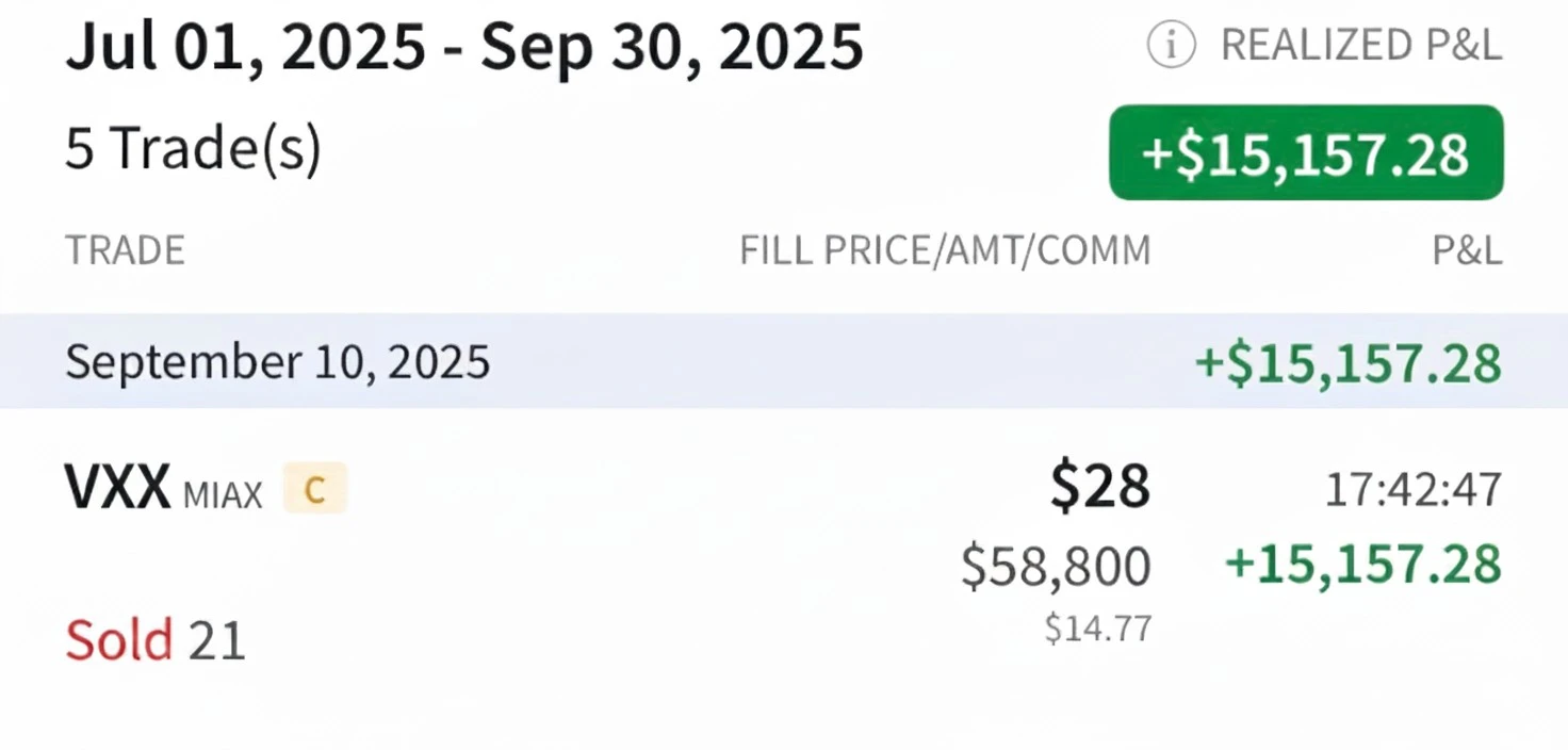 Změny v portfoliu ke dni 10. 9. 2025
