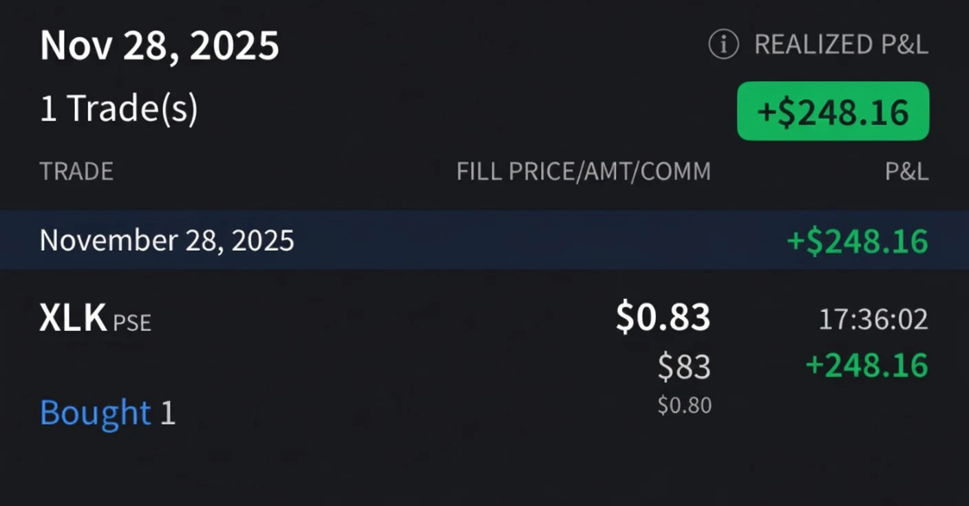 Události v portfoliu 28. listopadu 2025