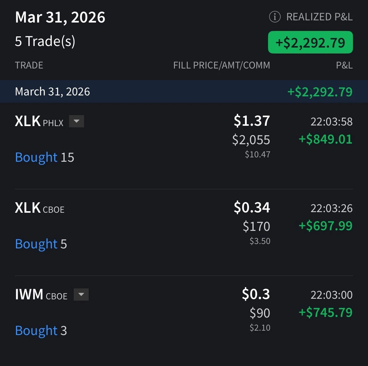 Uzavření opčních pozic: když má „vrabec v hrsti“ navrch